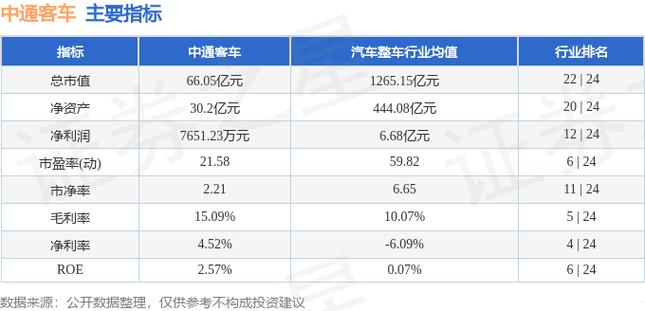 中通客車股票股吧最新消息，中通客車股票股吧東方財富網(wǎng)